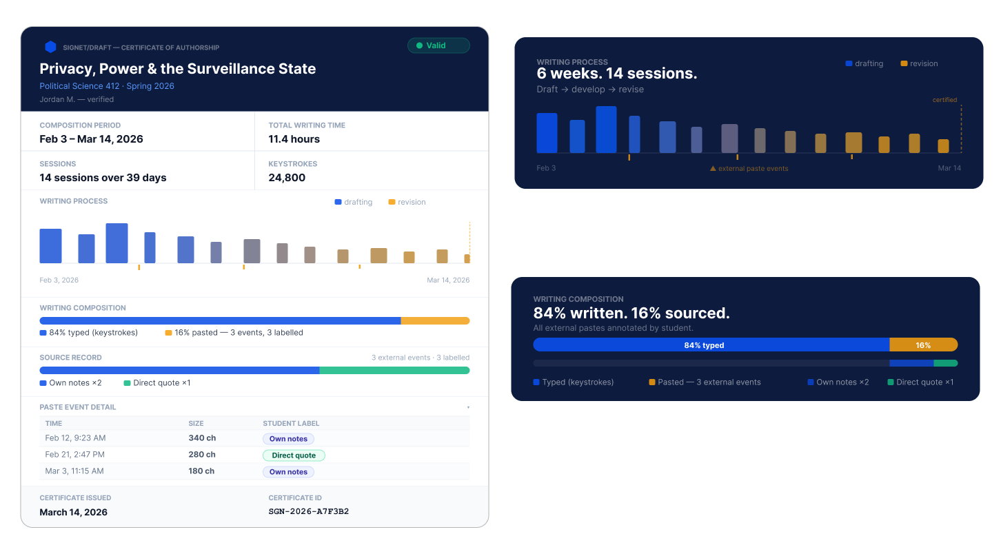 Signet /Draft writing analytics: session timeline, composition ratio, and verification card