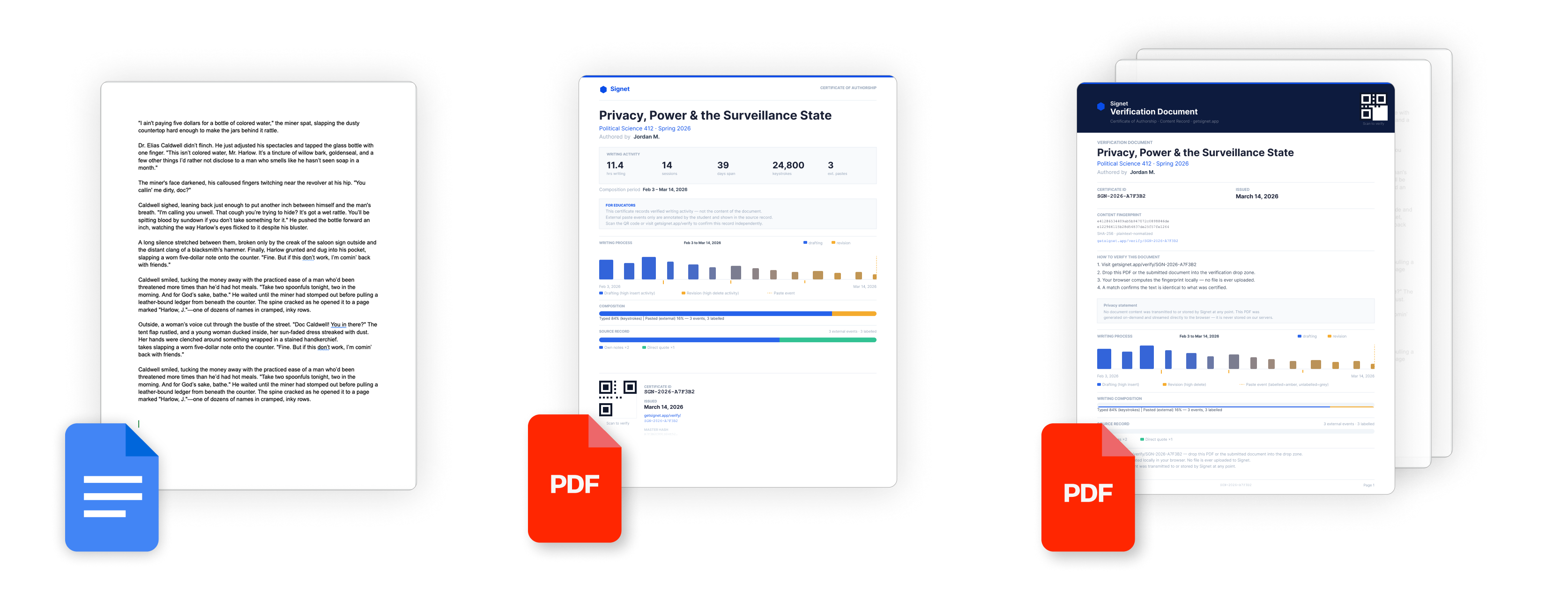 Three Signet /Draft deliverables: your paper, your certificate, and your verification document